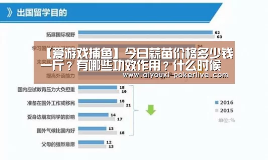 【爱游戏捕鱼】今日蒜苗价格多少钱一斤?有哪些功效作用?什么时候种植?(图3) 爱游戏综合娱乐平台